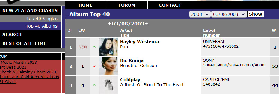 NZ Album Chart 3rd. August 2003